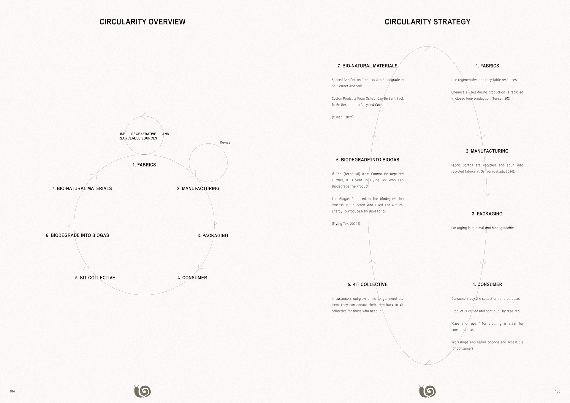 Circularity Plan