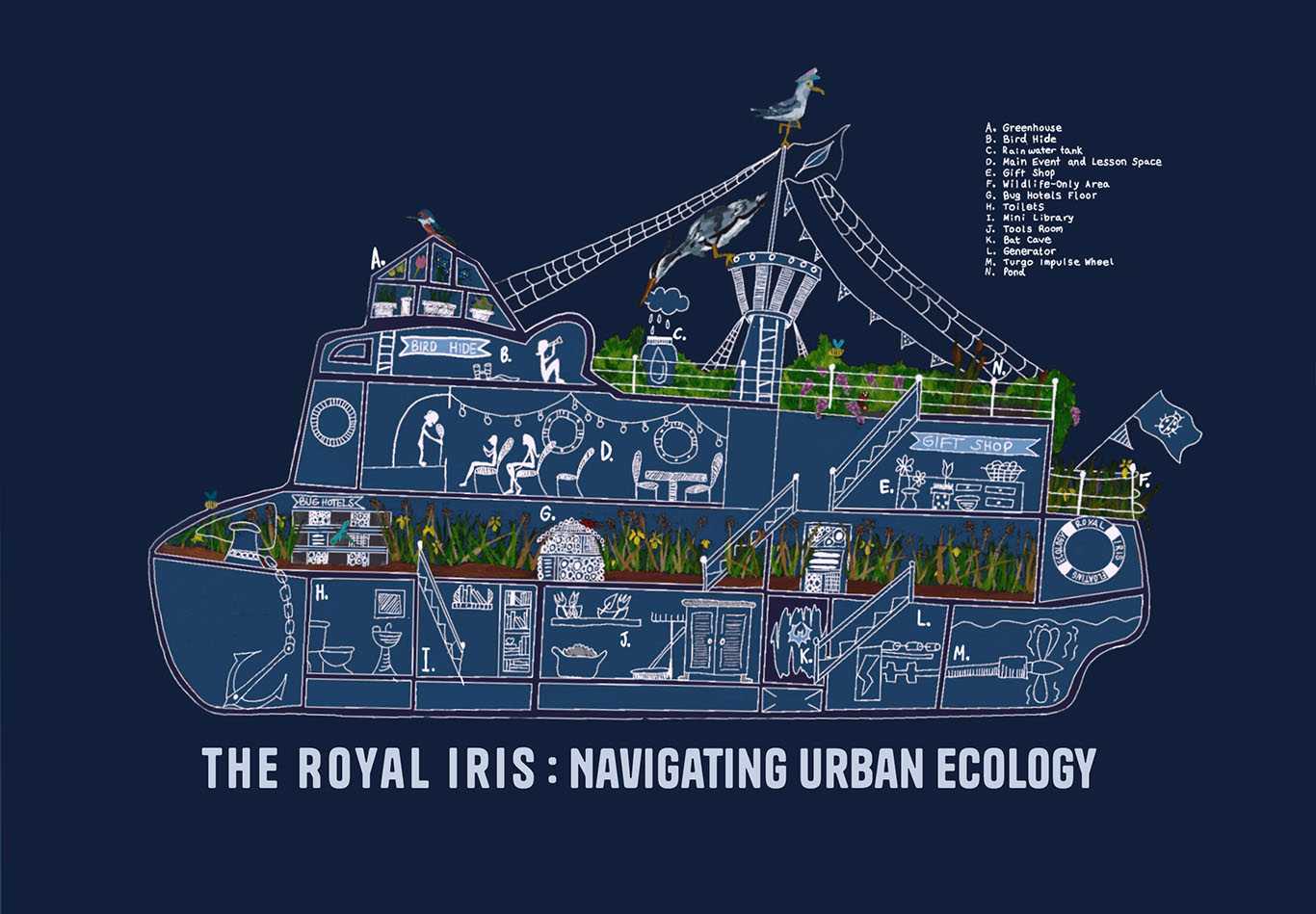 A poster of The Royal Iris ecological restoration design.