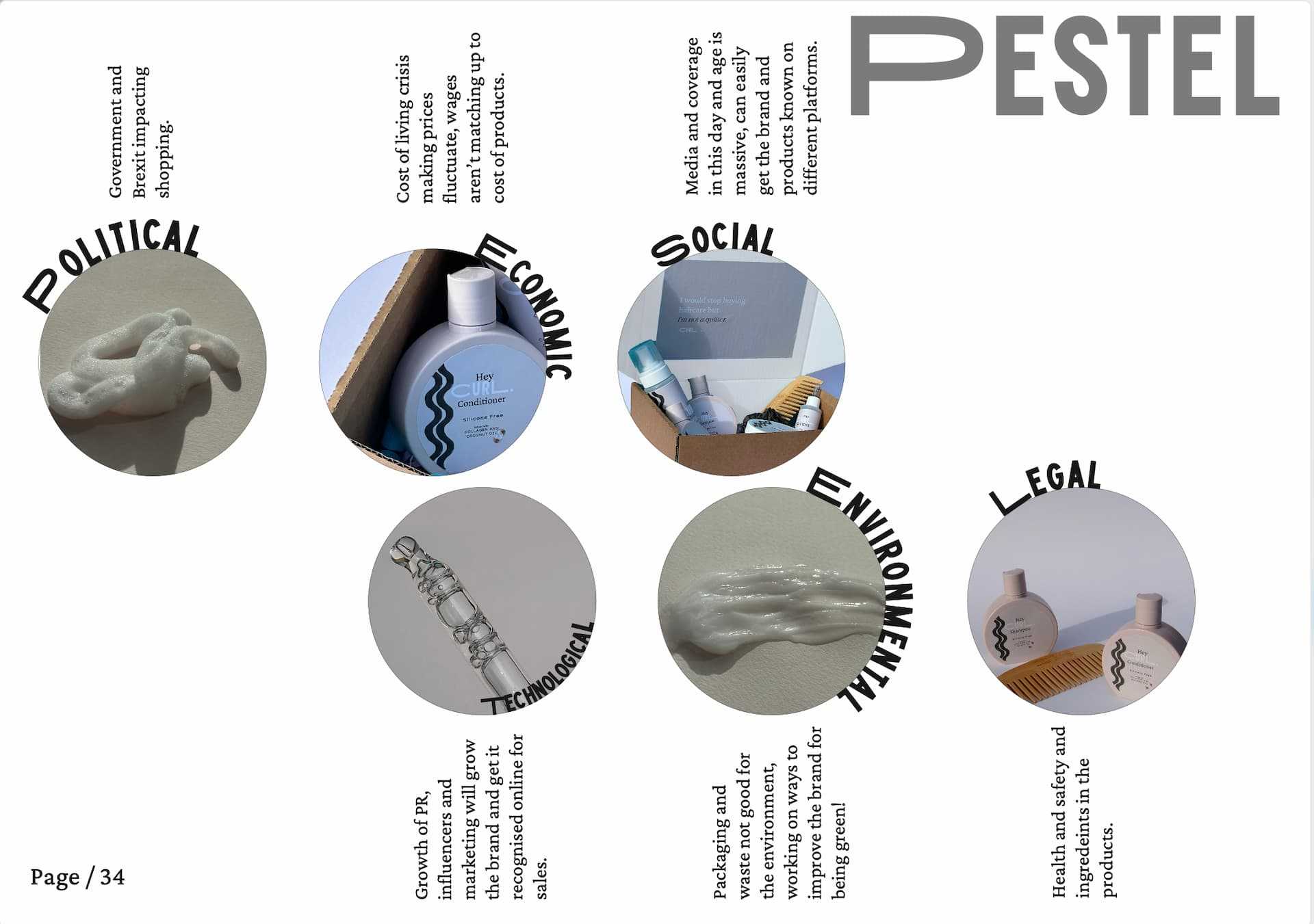 This is CURL PESTEL analysis taken from Baxter's market research from her Final Major Project. 