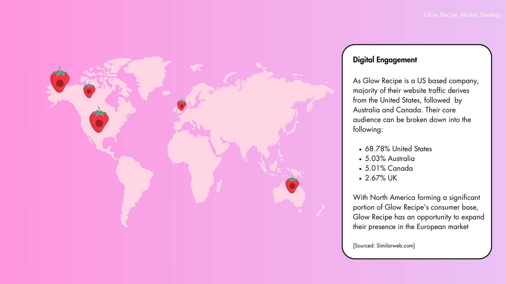 Glow Recipe Website Traffic