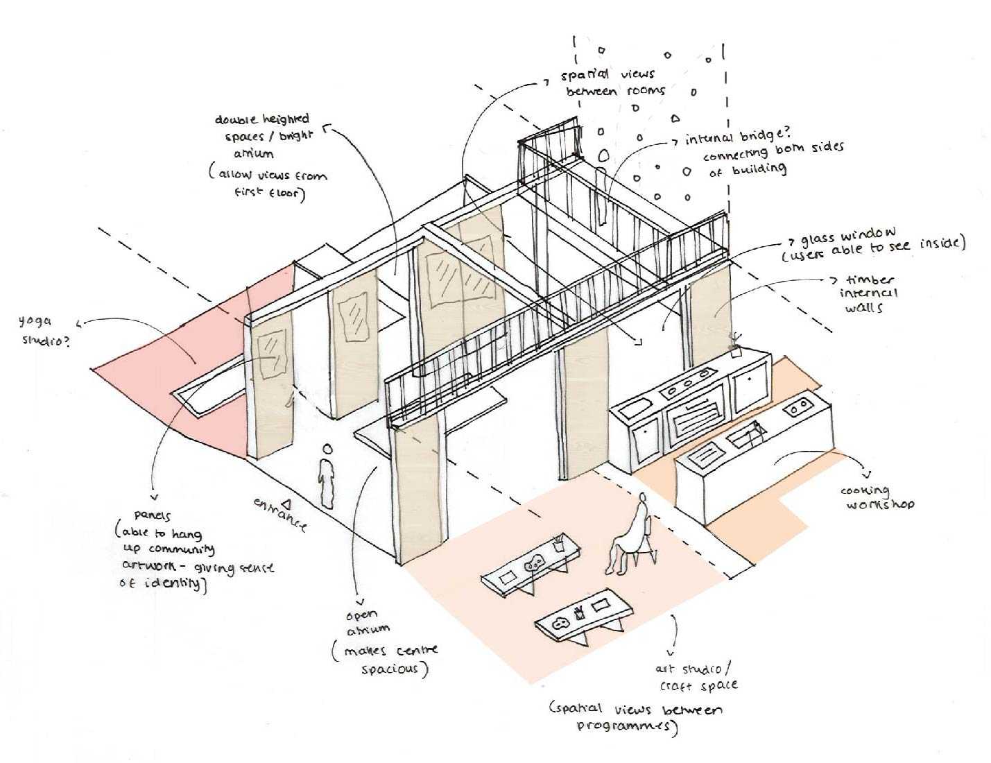 ColloborART and Active Corner Community Hub