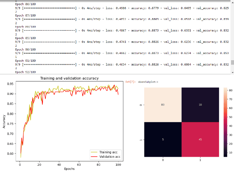 Breast Cancer Classification AI