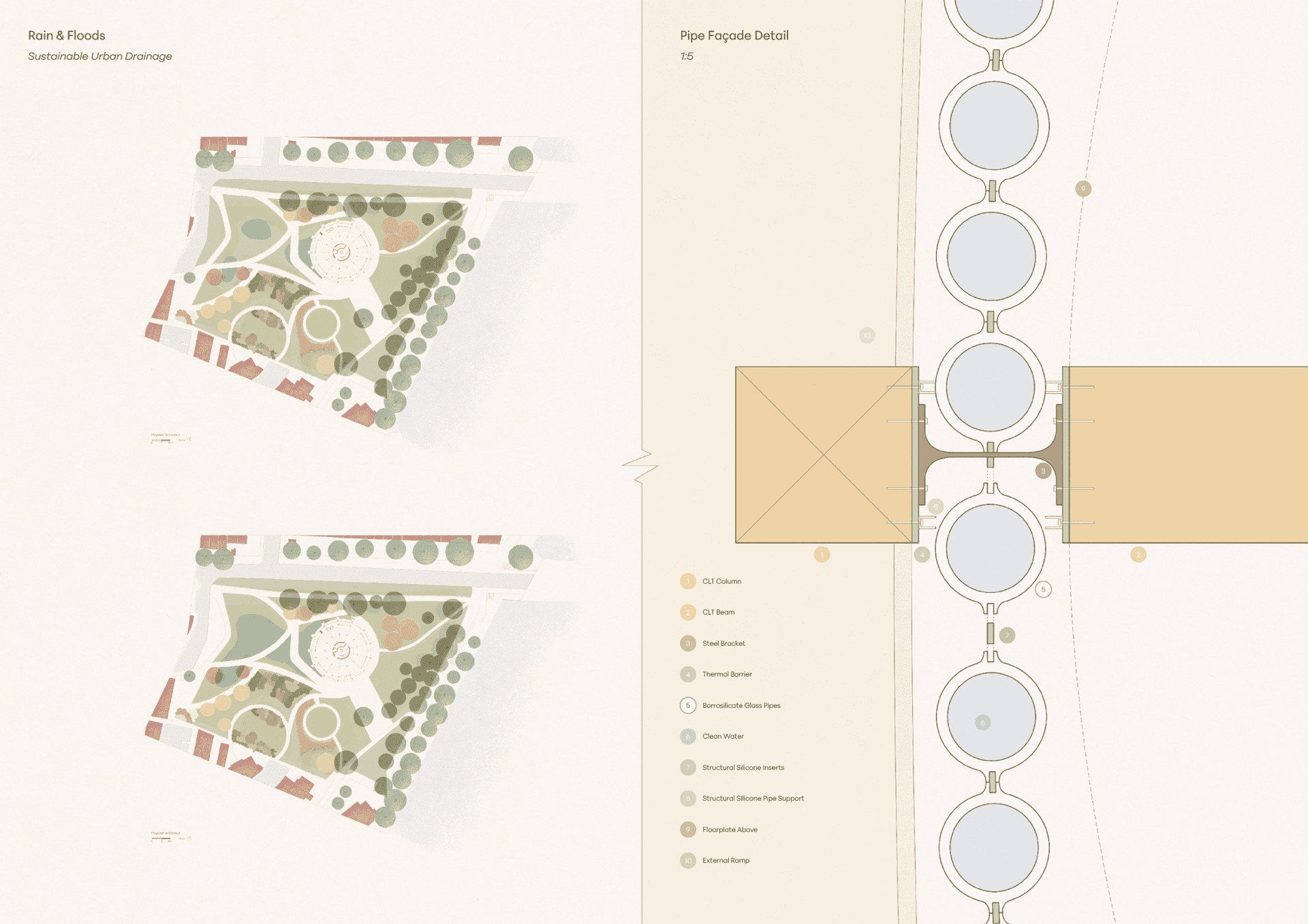 A water pipe façade system was created for this project and there were changes in the topography to address contamination and create sustainable urban drainage systems. The ponds direct excess water into the existing underground tank, where it is stored, filtered and taken up to the plants via the façade pipes.