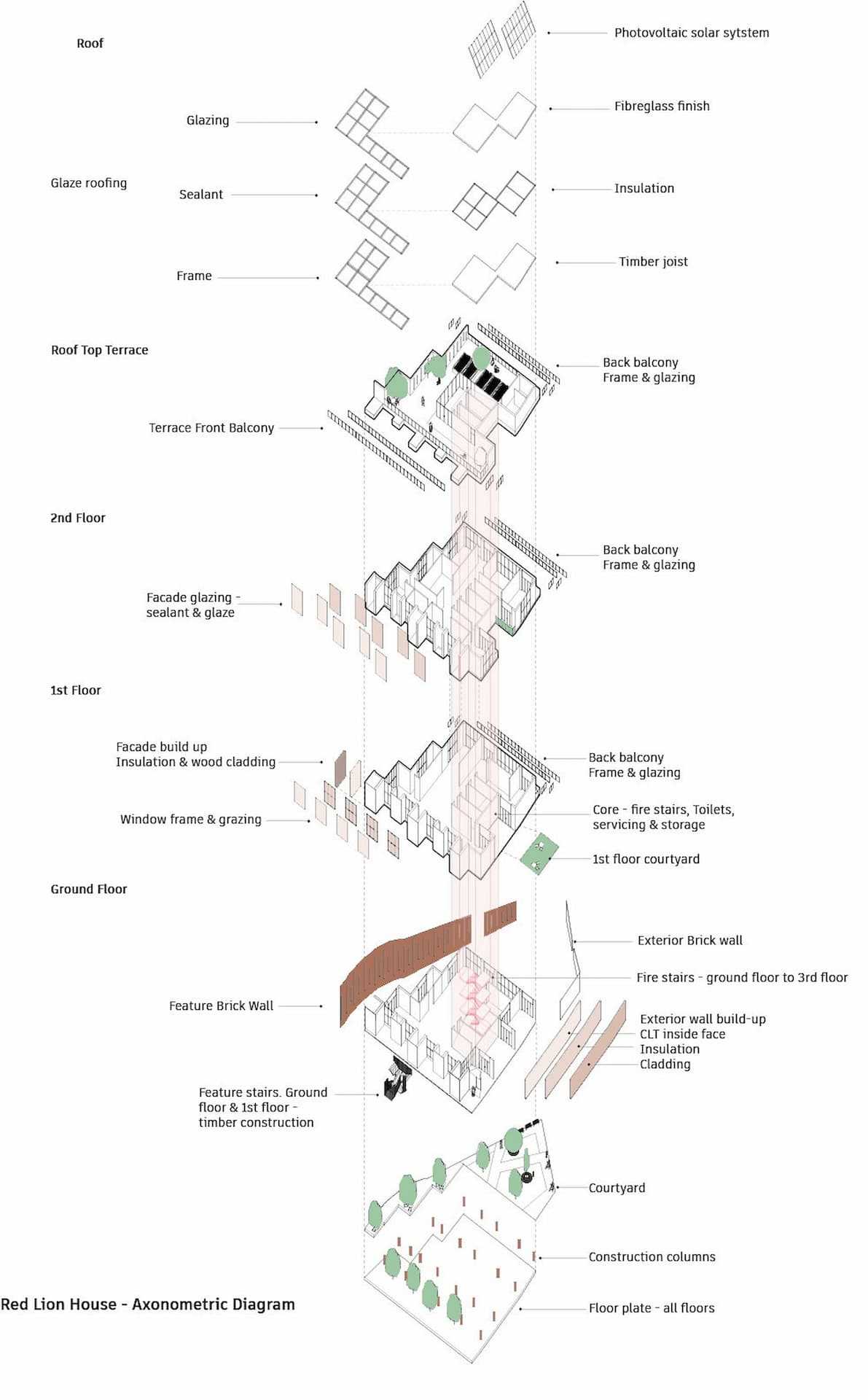 Axonometric Drawing