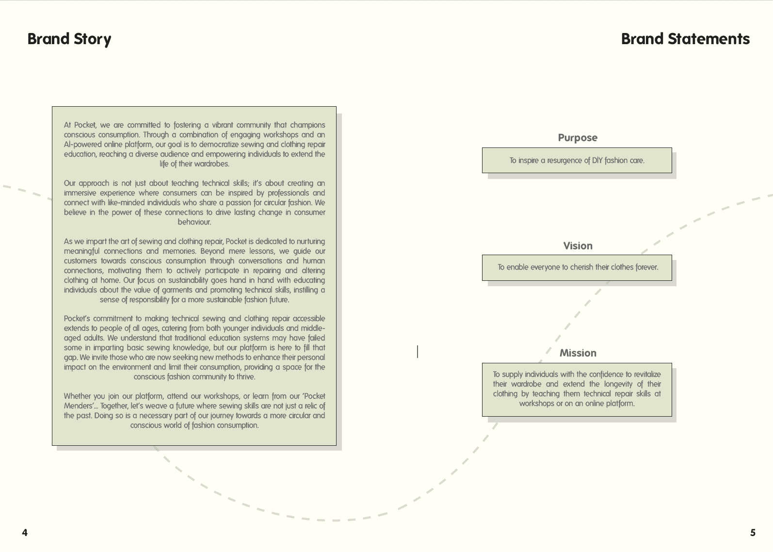 Pocket Brand Strategy